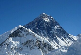 Wallpaper World Mount Everest