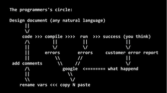 Abd Technology Durham Nc Why Most Programmers Work At Night