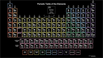 Periodic Table Alcohol
