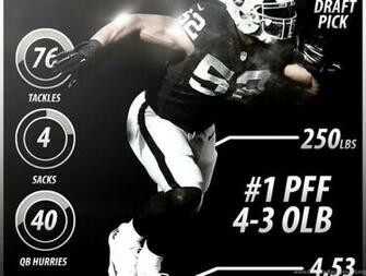 Khalil Mack Wallpaper Tabb