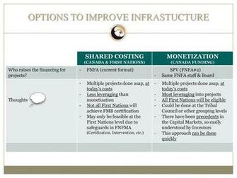 First Nations Finance Authority Ppt