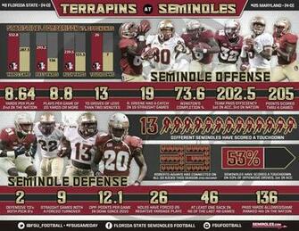 Florida State Football