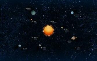 Solar System Wallpaper HD