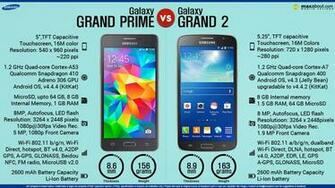 Samsung Galaxy Grand Prime Vs