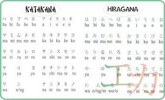 Japanese Wallpaper Hiragana Katakana With Image