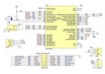 Routing Scheme Of The Micro Controller Card Src