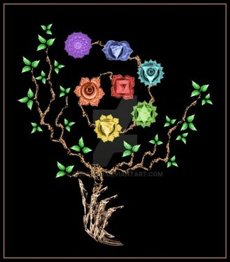 Chakra Spiral Tree By Rockgem