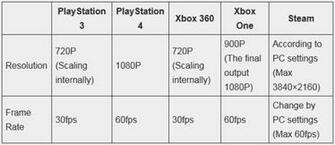 Metal Gear Solid V The Phantom Pain Platform Comparison Screenshots