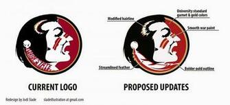 Repin Image Florida State University