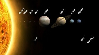 Solar System Wallpaper