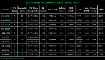 Meet The A10 7850k 7700k A8