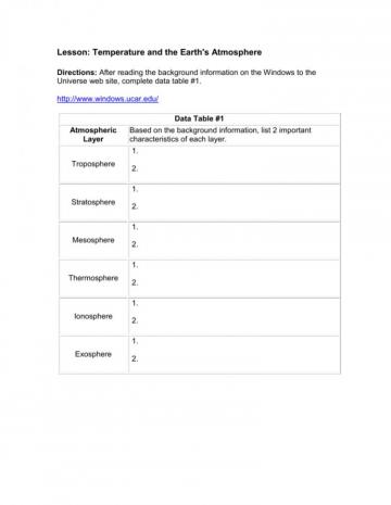 Lesson Temperature And The Earth S Atmosphere